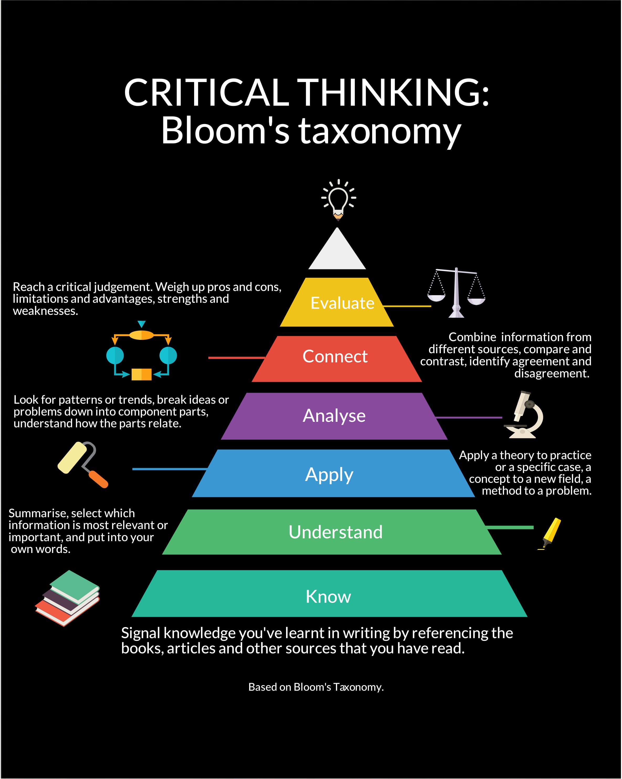 a field guide to critical thinking